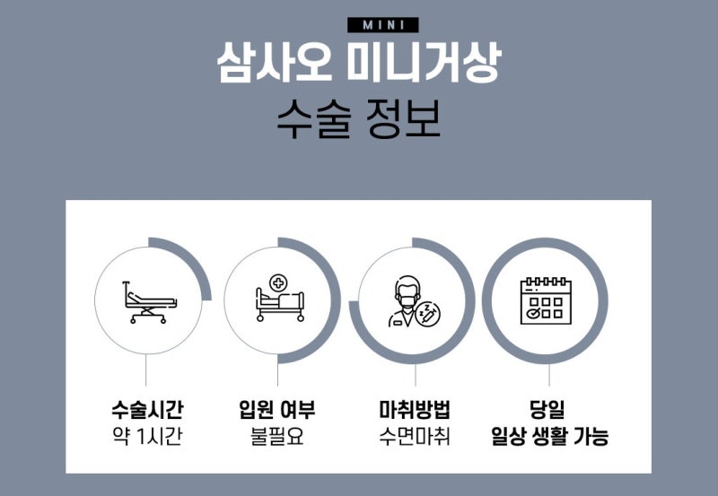 미니거상 수술 후 빠른 회복을 강조하는 이미지