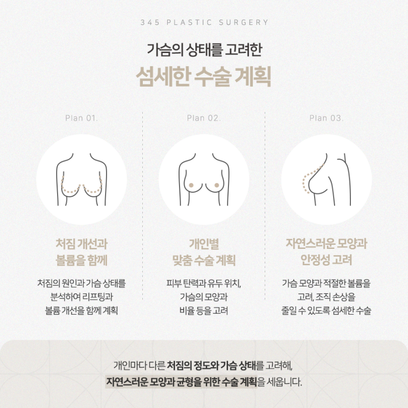 출산·다이어트 후 처진 가슴, 가슴거상술 방법은? 사진 3