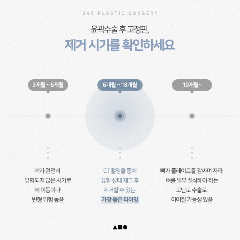 윤곽수술 핀제거, 이 기간 안에 하셔야 합니다 사진 5