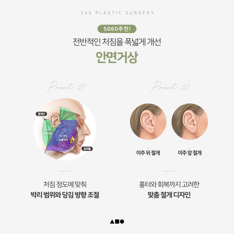 Mini Facelift vs. Minimal Incision Facelift vs. Full Facelift: Differences and Ideal Candidates 사진 6
