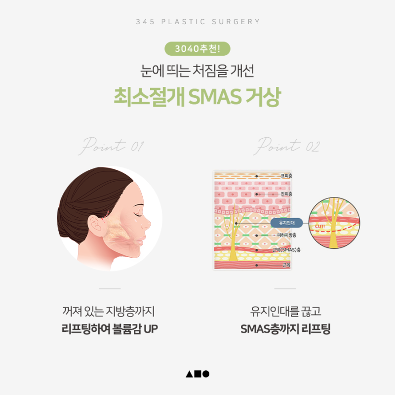 Mini Facelift vs. Minimal Incision Facelift vs. Full Facelift: Differences and Ideal Candidates 사진 5