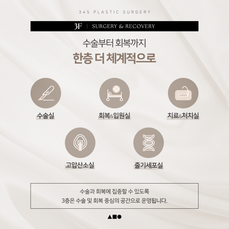 더 넓어진 삼사오성형외과, 3F·4F·7F 공간 안내